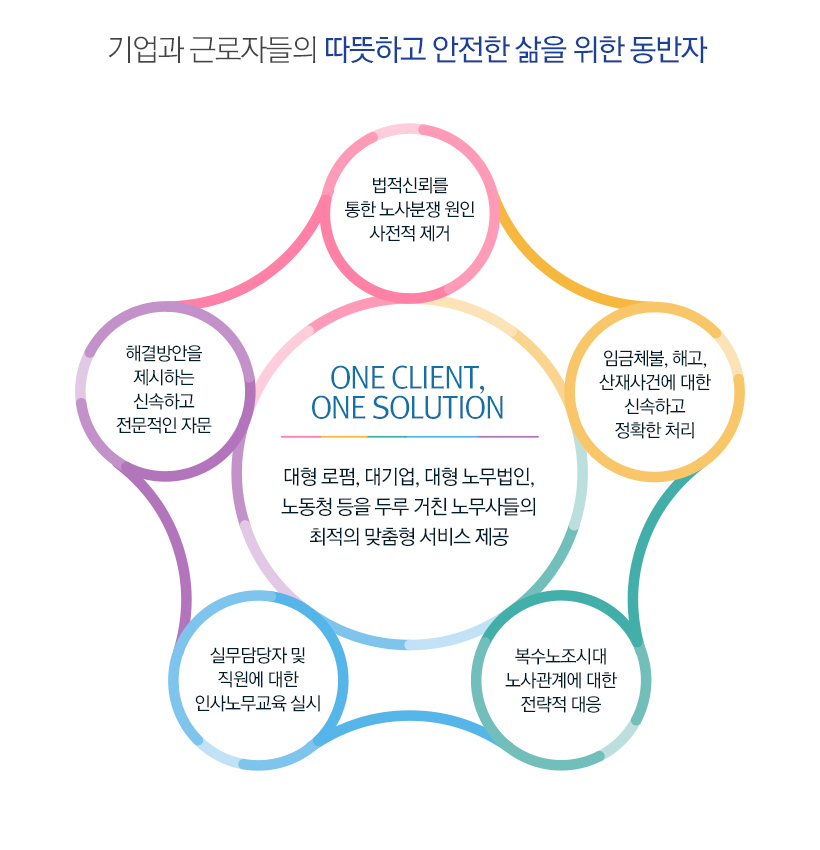 노무법인 와이즈의 특징